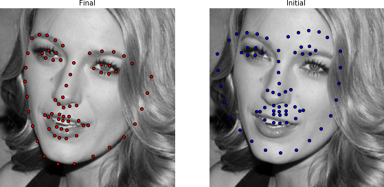 Result visualization