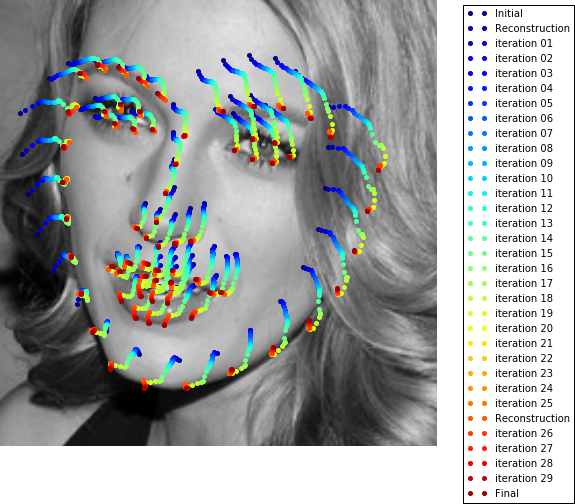 Result's iterations visualization