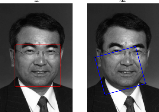 Initialization and final result of affine alignment.